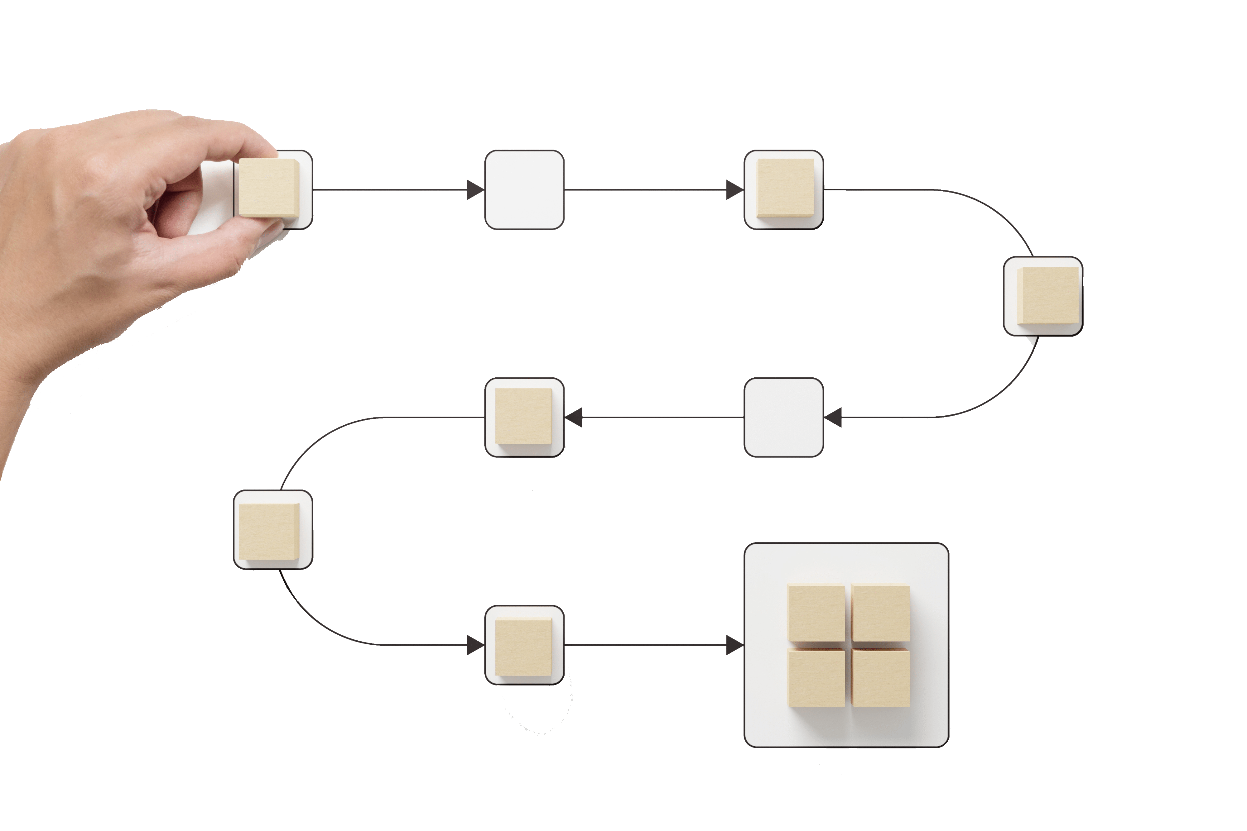 flow diagram