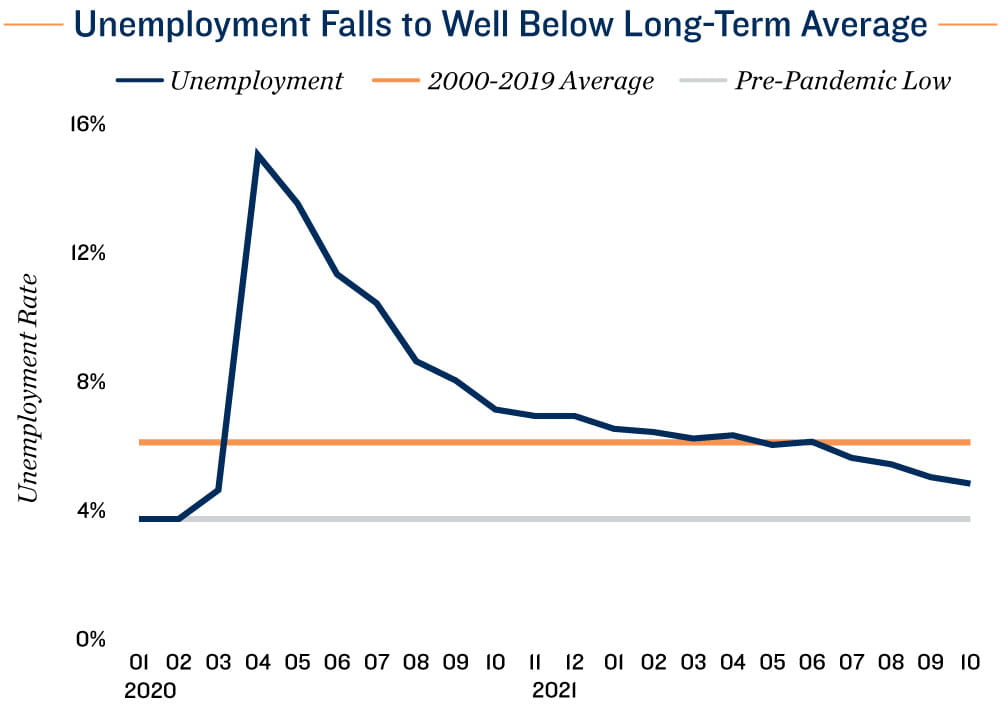 Employment Chart