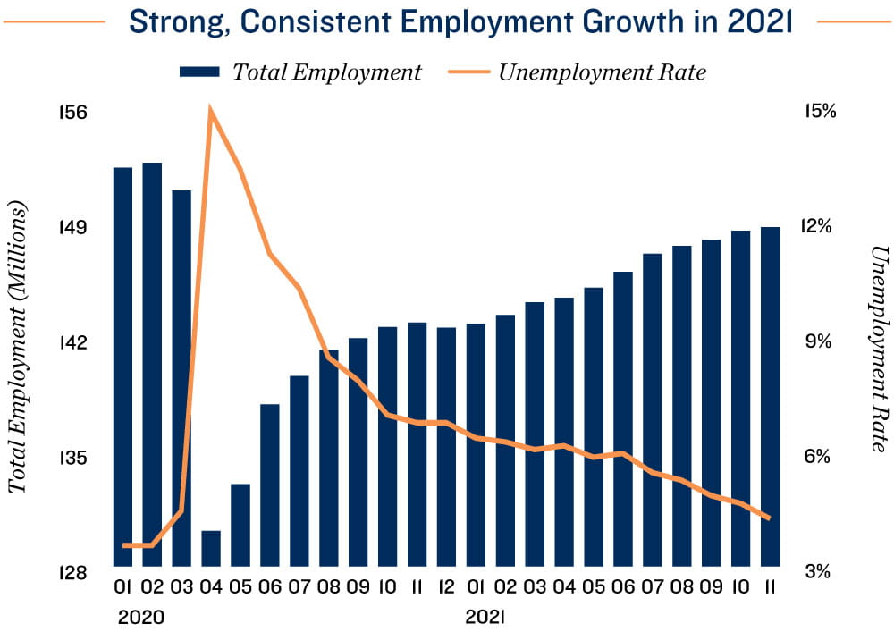 Employment Chart