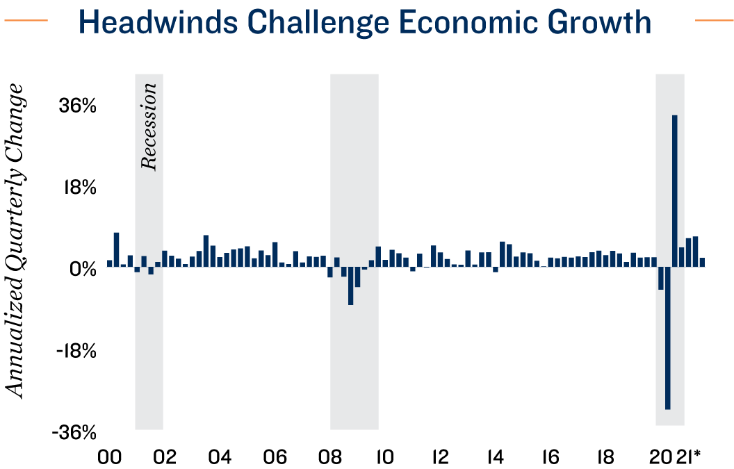Employment Chart
