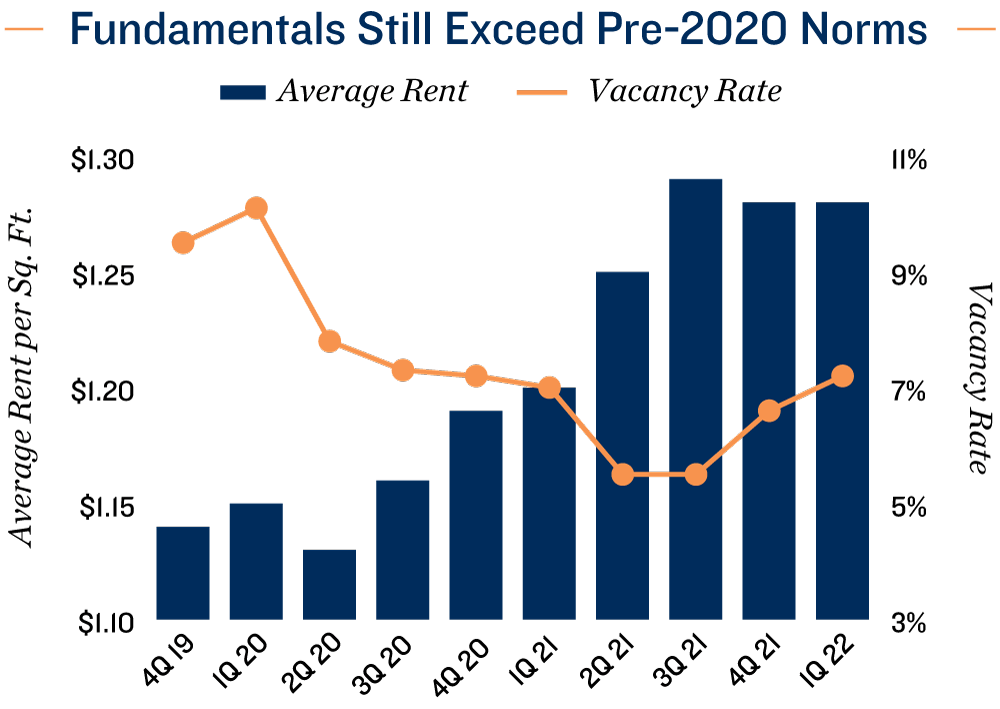 Employment Chart