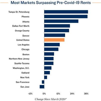Employment Chart