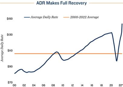 Employment Chart