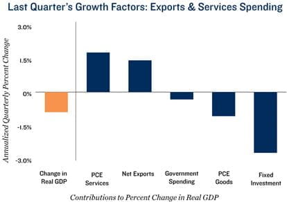 Employment Chart