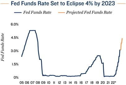 fed-funds-rate