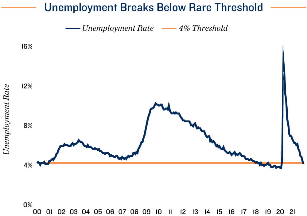 Employment Chart