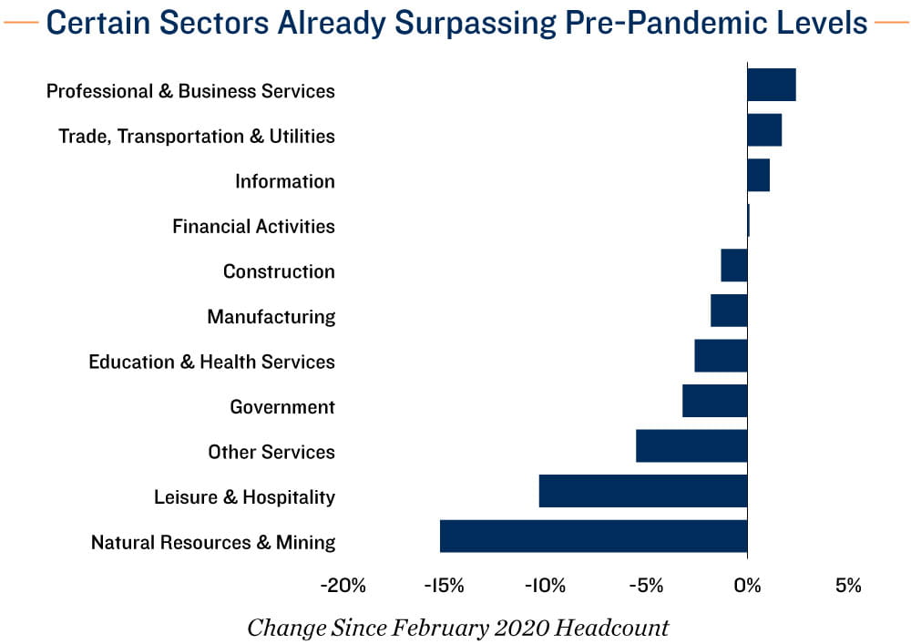 Employment Chart