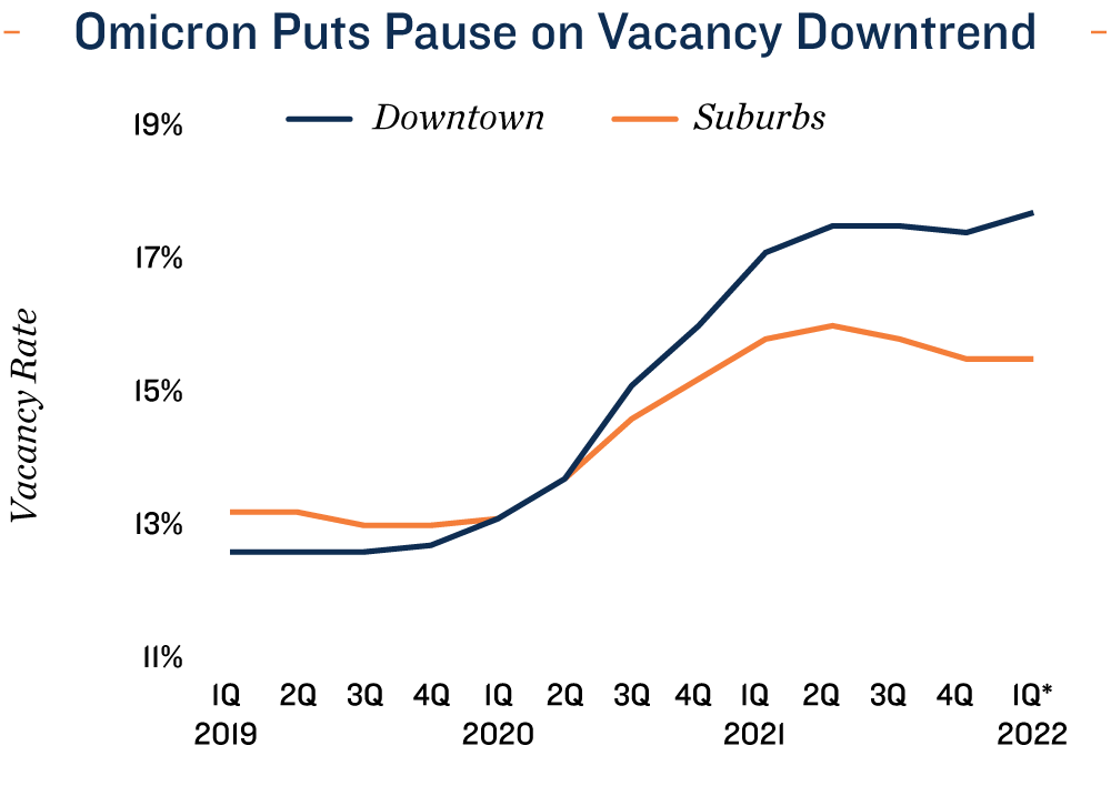 Employment Chart