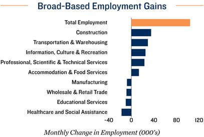 How To Research Potential Employers In Canada?