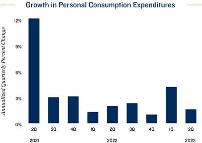 Employment Chart