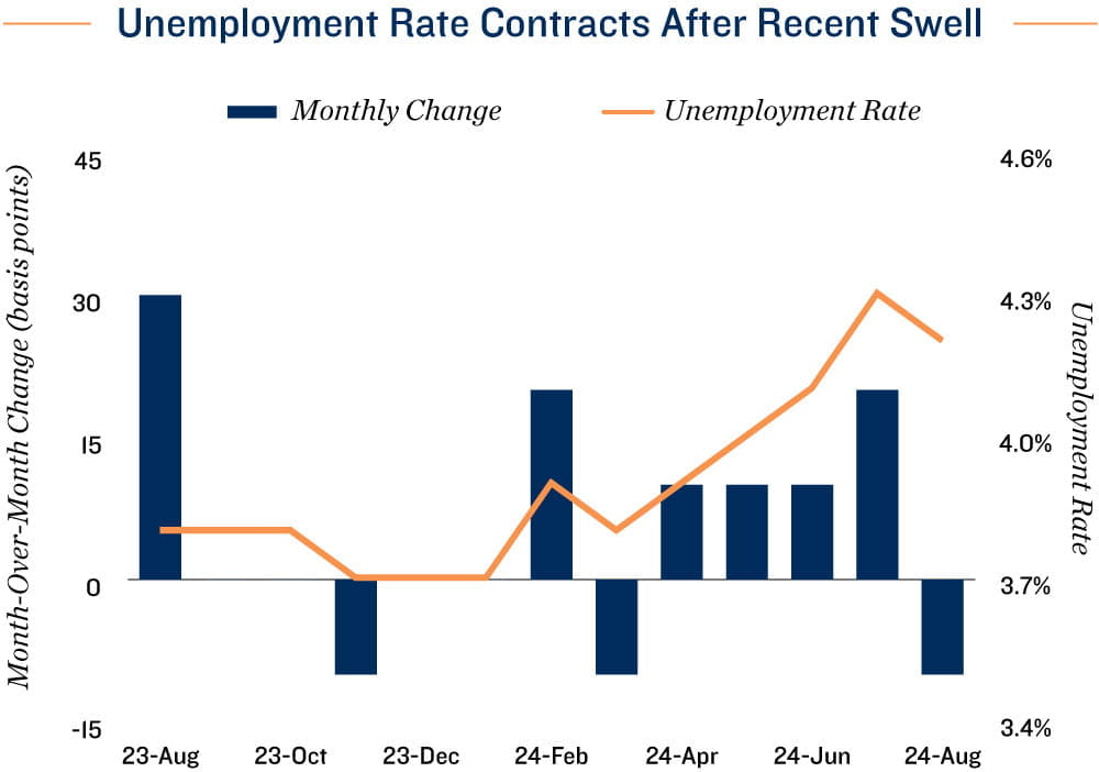 Employment Chart