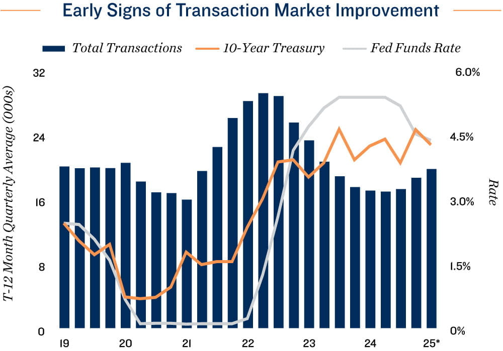 Employment Chart