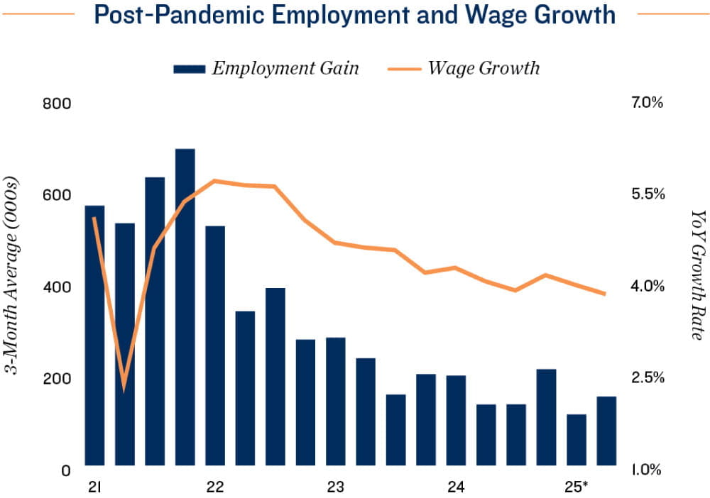 Employment Chart