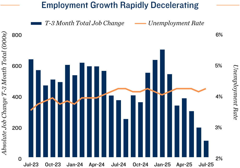Employment Chart