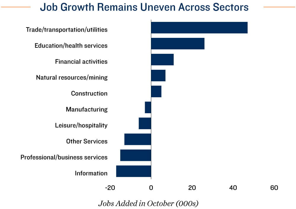 Employment Chart