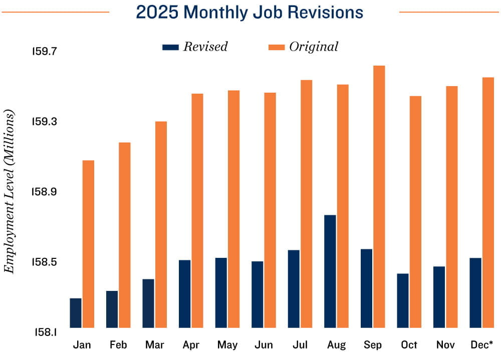 February 2026 Office Market Outlook and Highlights