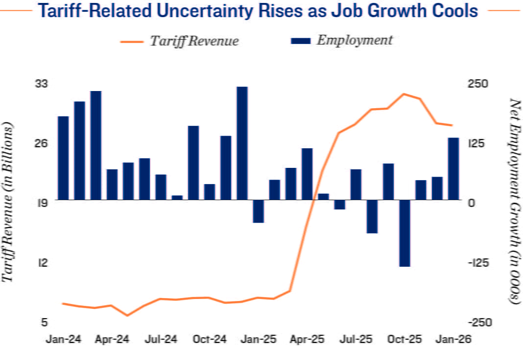 February 2026 Office Market Outlook and Highlights