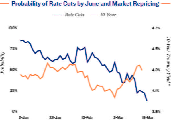 February 2026 Office Market Outlook and Highlights