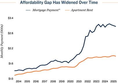 February 2026 Office Market Outlook and Highlights