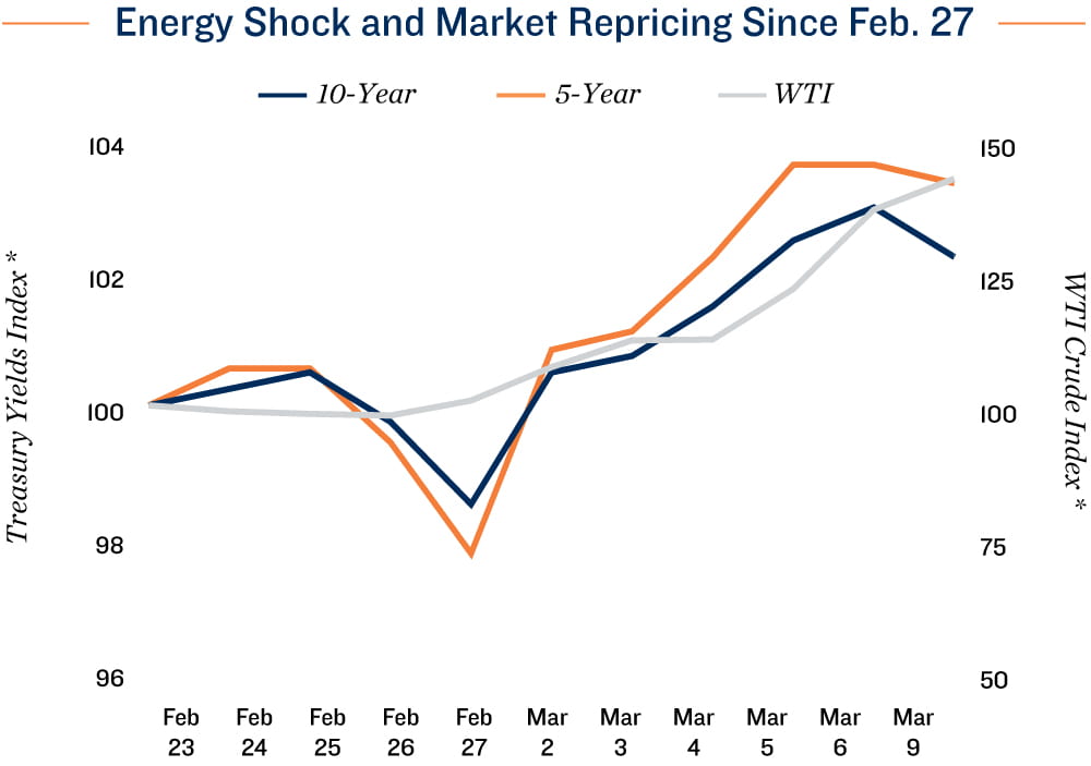 February 2026 Office Market Outlook and Highlights