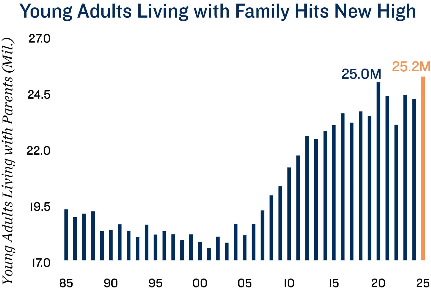 February 2026 Office Market Outlook and Highlights