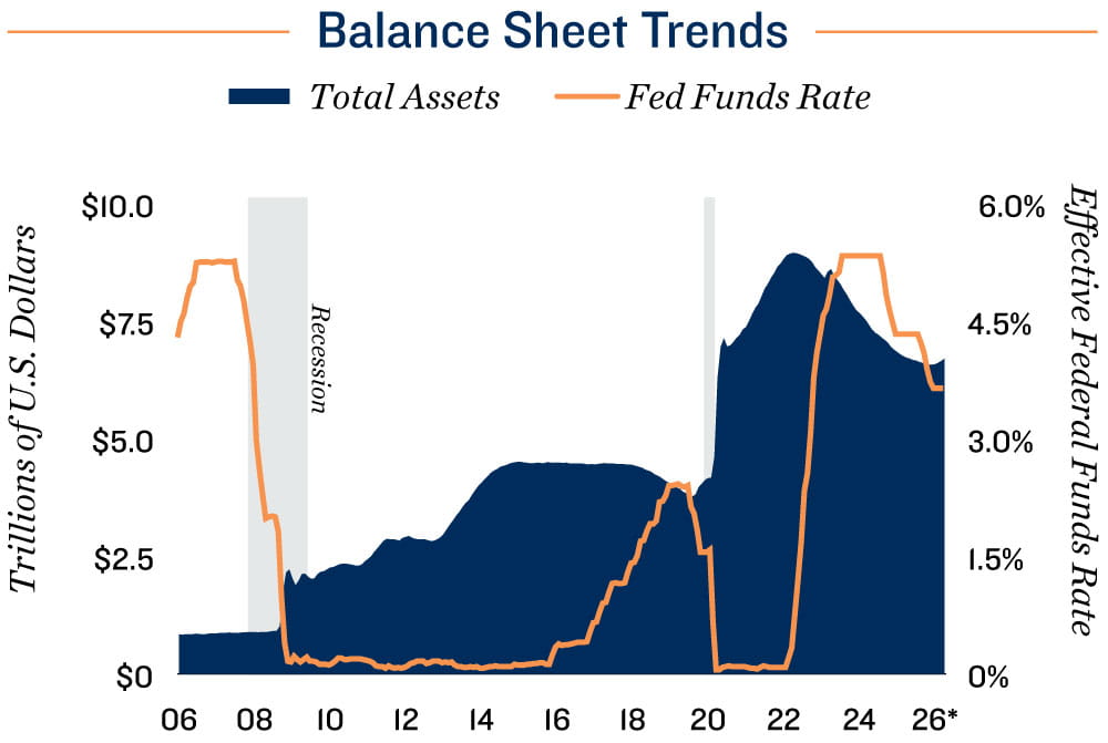 Employment Chart