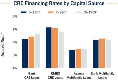 February 2026 Office Market Outlook and Highlights
