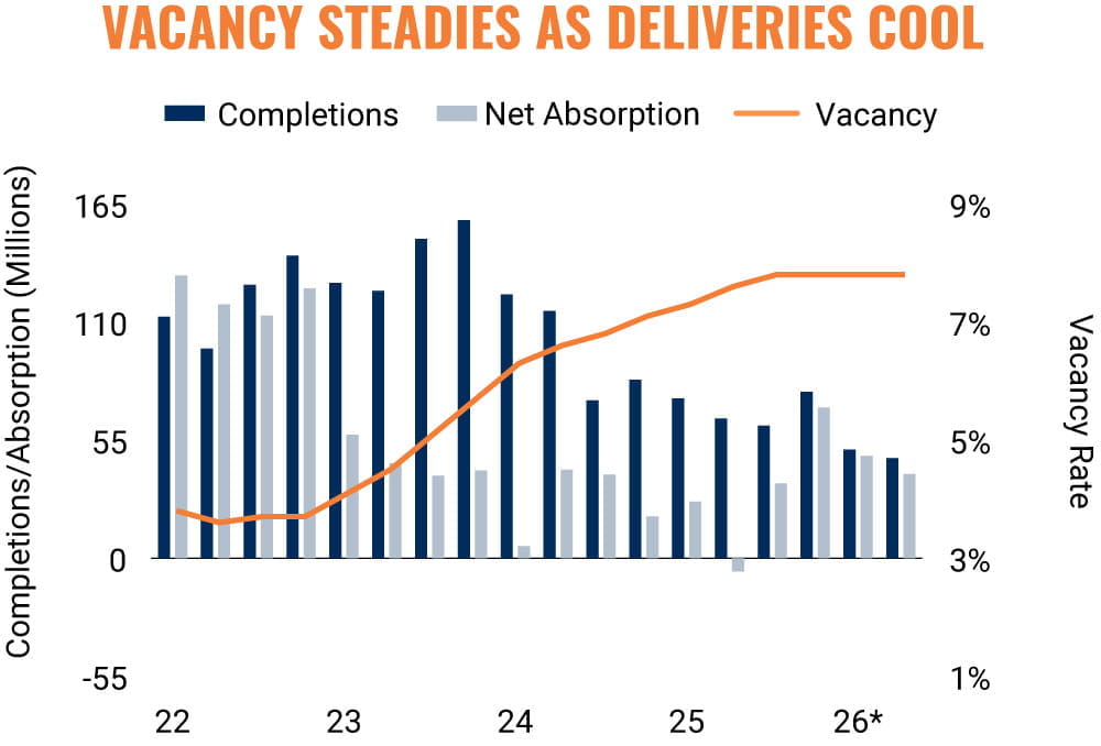 February 2026 Office Market Outlook and Highlights