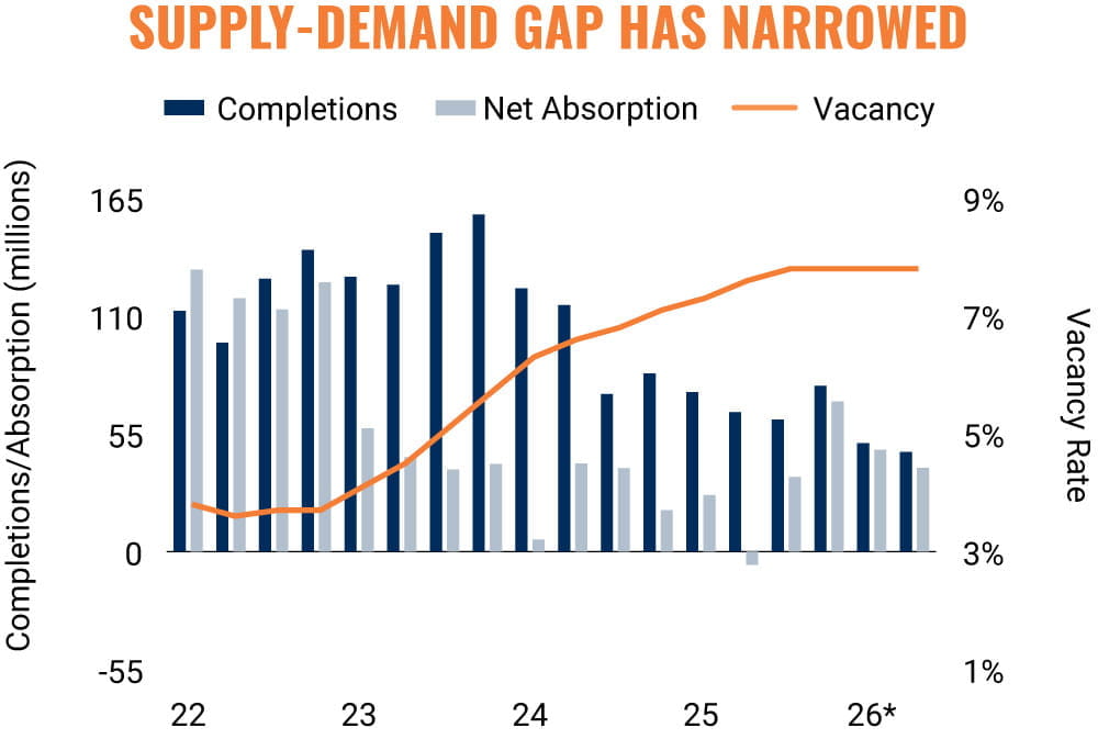 Employment Chart