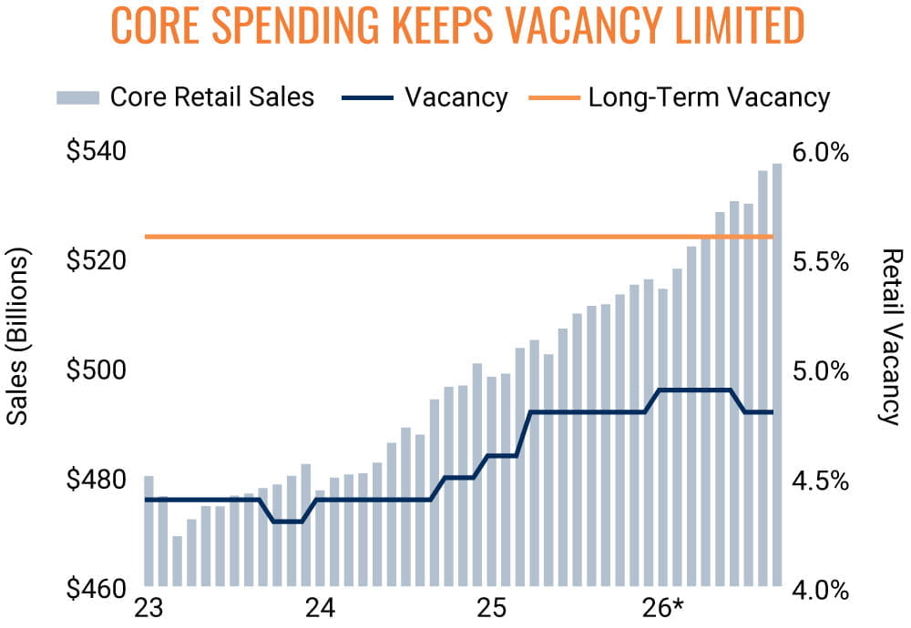 Employment Chart