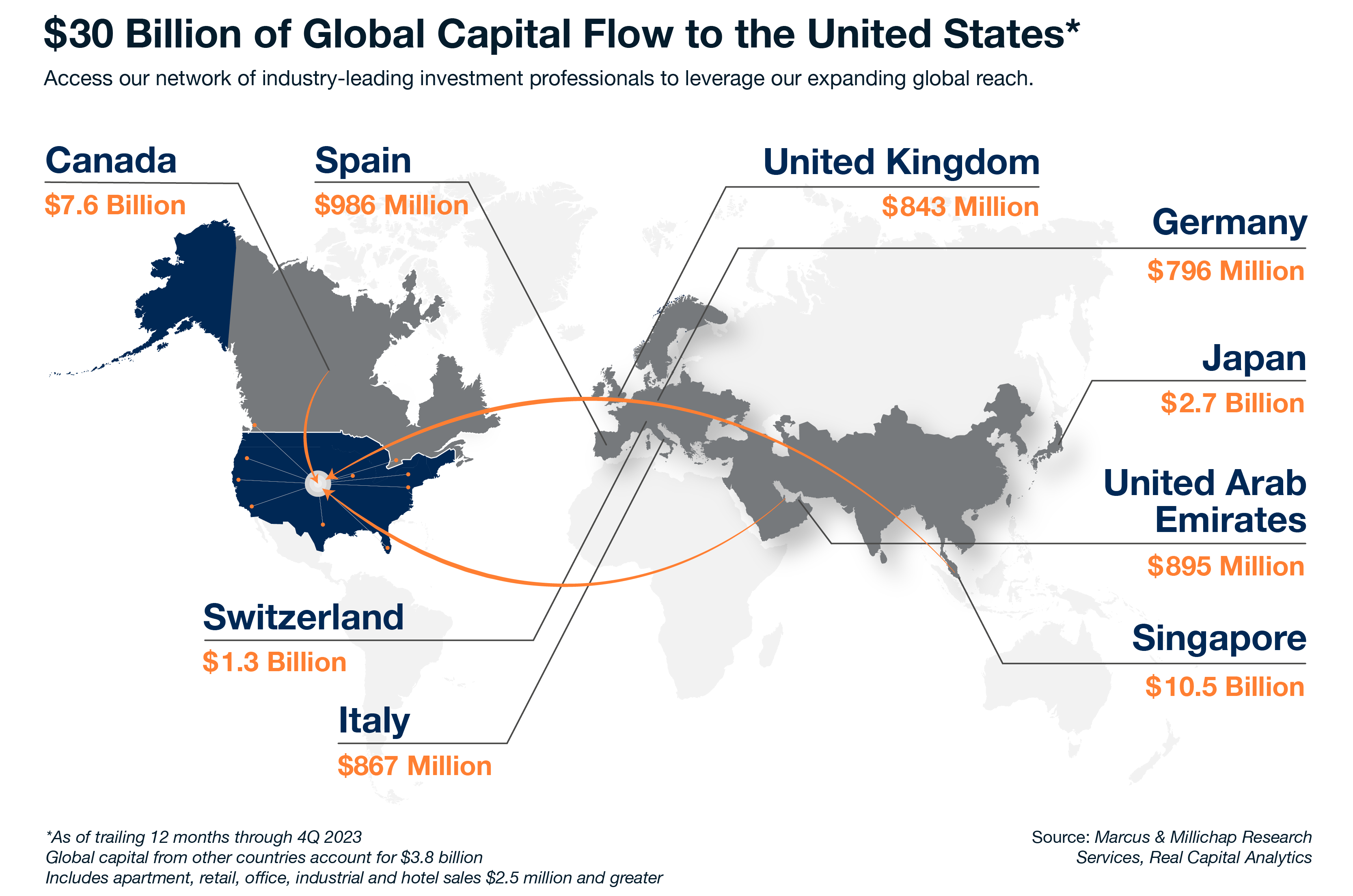 Capital Flow Map - Global Capital Division