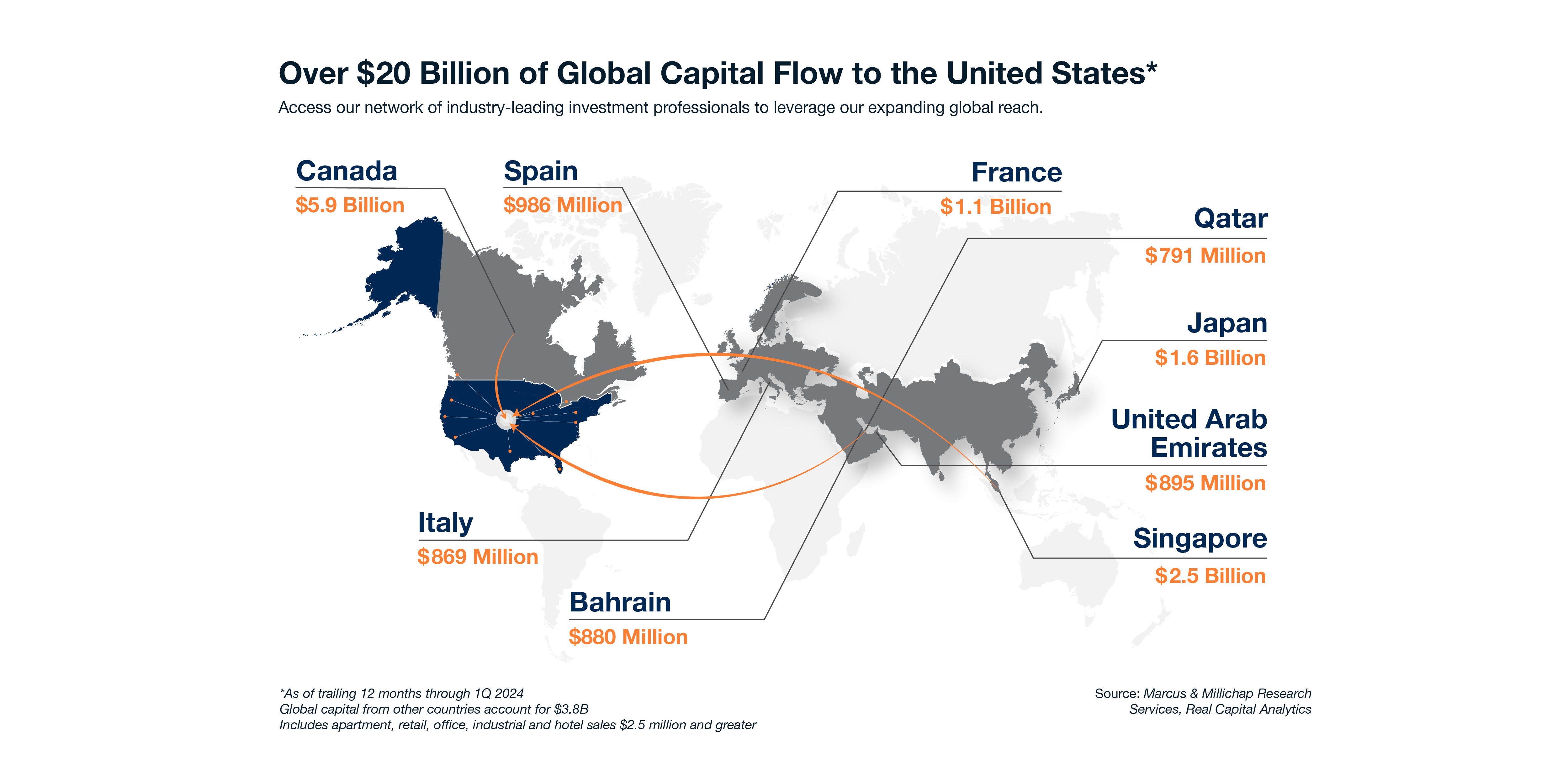 Capital_Flow_Map_4Q2023