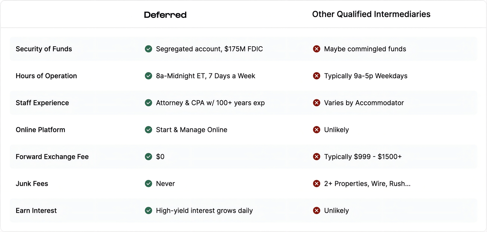 Deferred vs Competitor Graphic