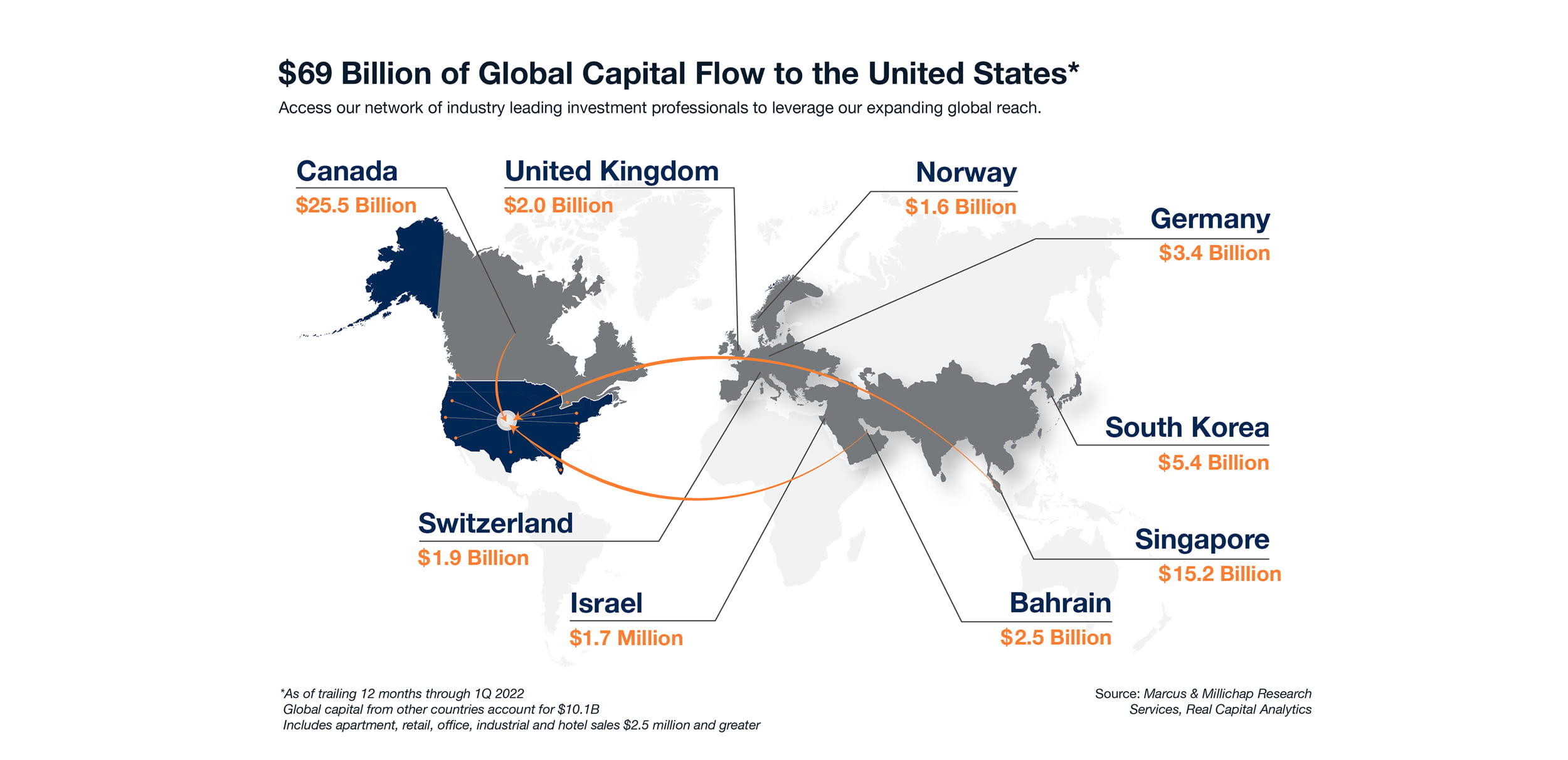 Global Capital Flow Map