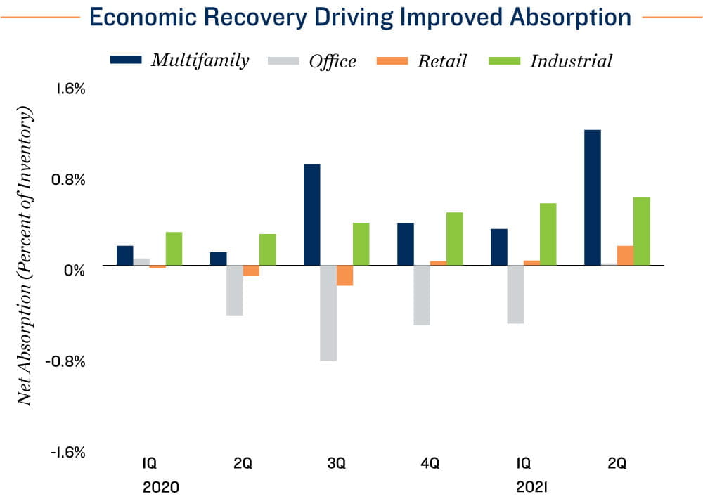 Employment Chart