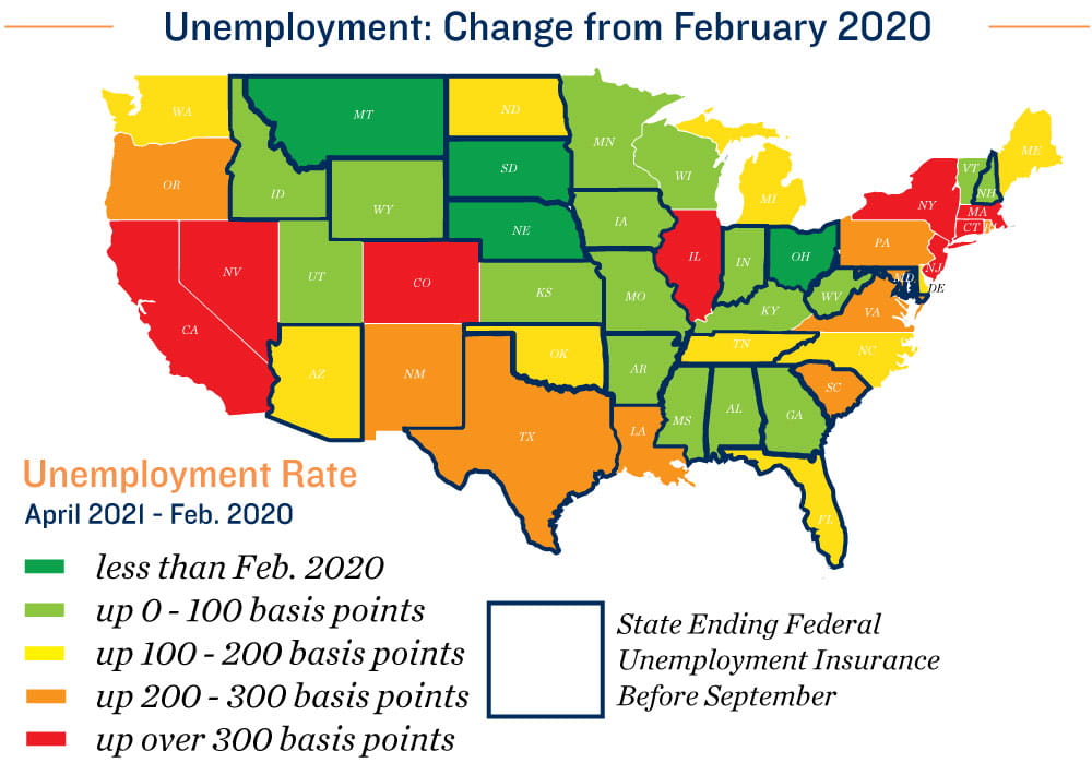 Employment Chart