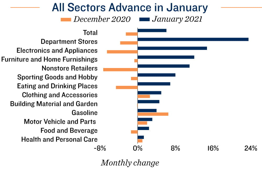 Employment Chart