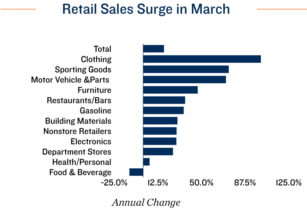 Employment Chart