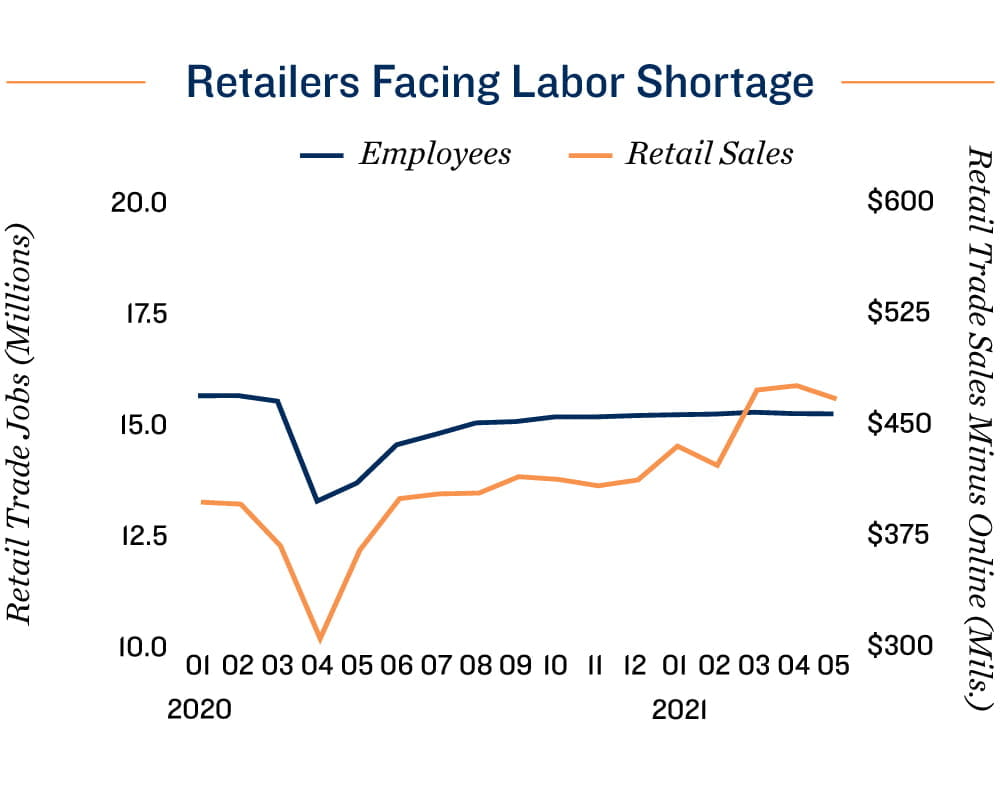 Employment Chart