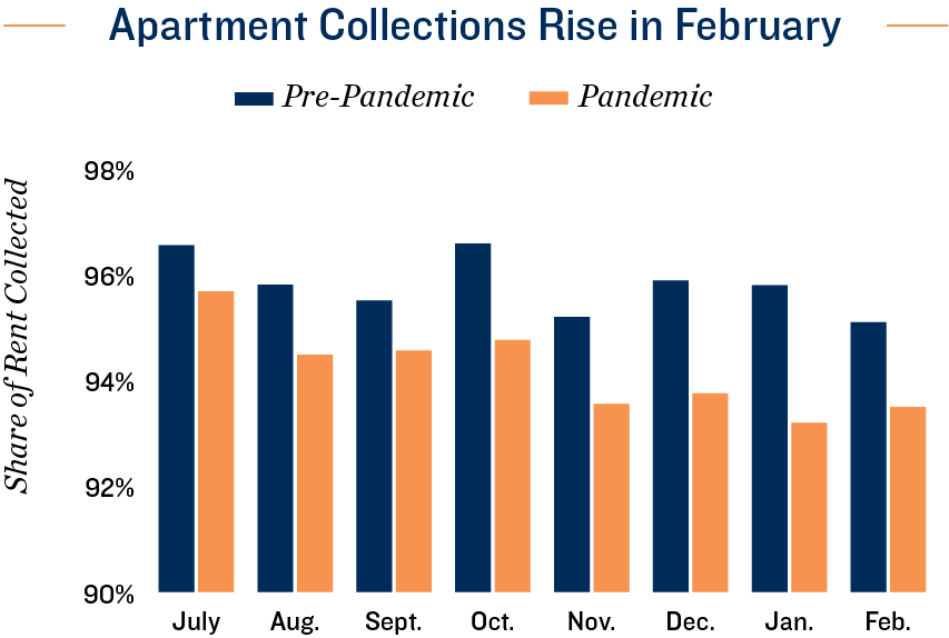 Employment Chart
