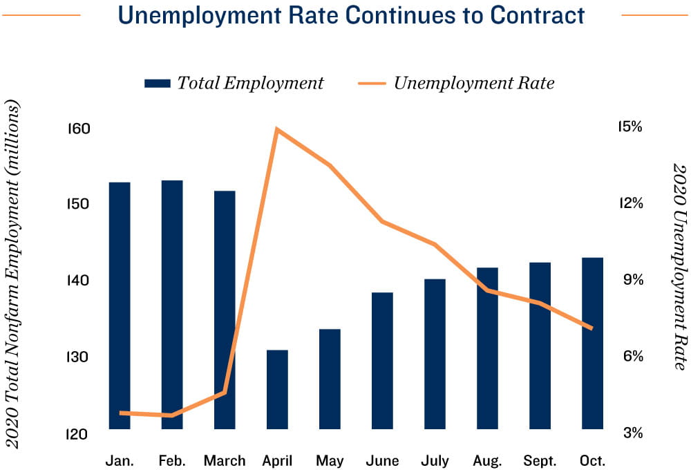 Employment Chart